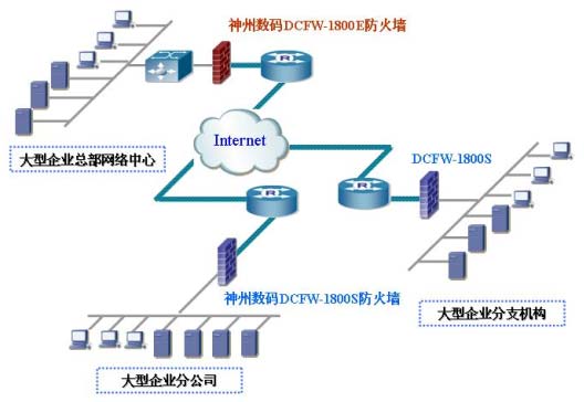 大型企業(yè)網(wǎng)絡(luò)防火墻解決方案的數(shù)據(jù)處理與存儲(chǔ)實(shí)踐