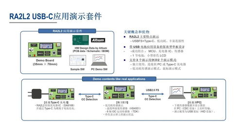 全新RA2L2 MCU 超低功耗設(shè)計(jì)，支持CAN及USB-C，拓展工業(yè)及便攜應(yīng)用軟件開發(fā)