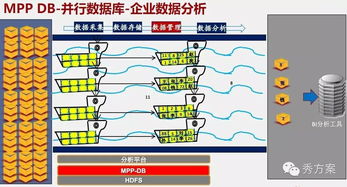 構(gòu)建與賦能 互聯(lián)網(wǎng)大數(shù)據(jù)架構(gòu)核心及其應(yīng)用解決方案