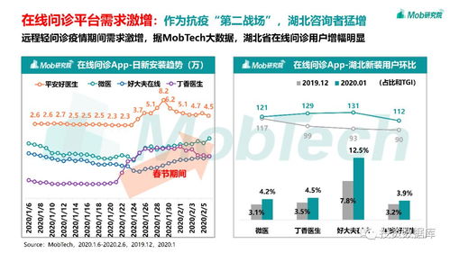2020疫情下的移動(dòng)互聯(lián)網(wǎng)數(shù)據(jù)洞察 互聯(lián)網(wǎng)數(shù)據(jù)服務(wù)的機(jī)遇與挑戰(zhàn)